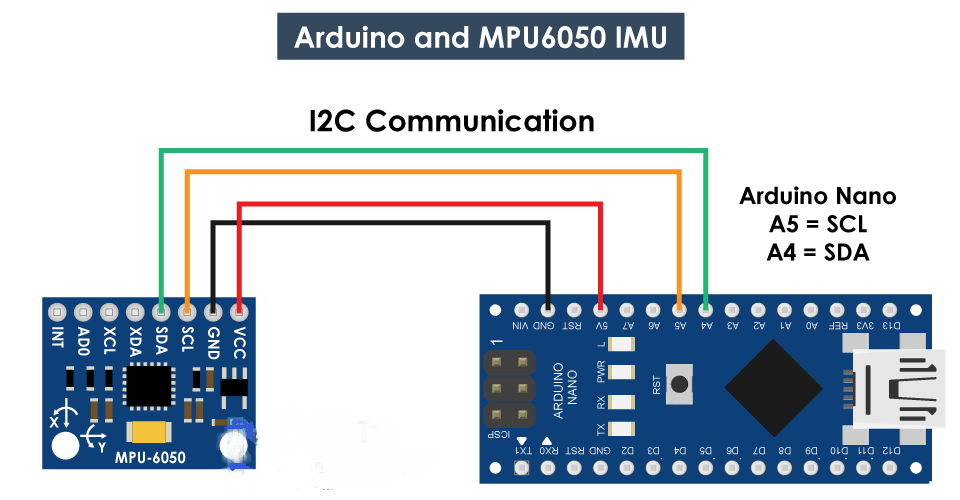 MPU6050