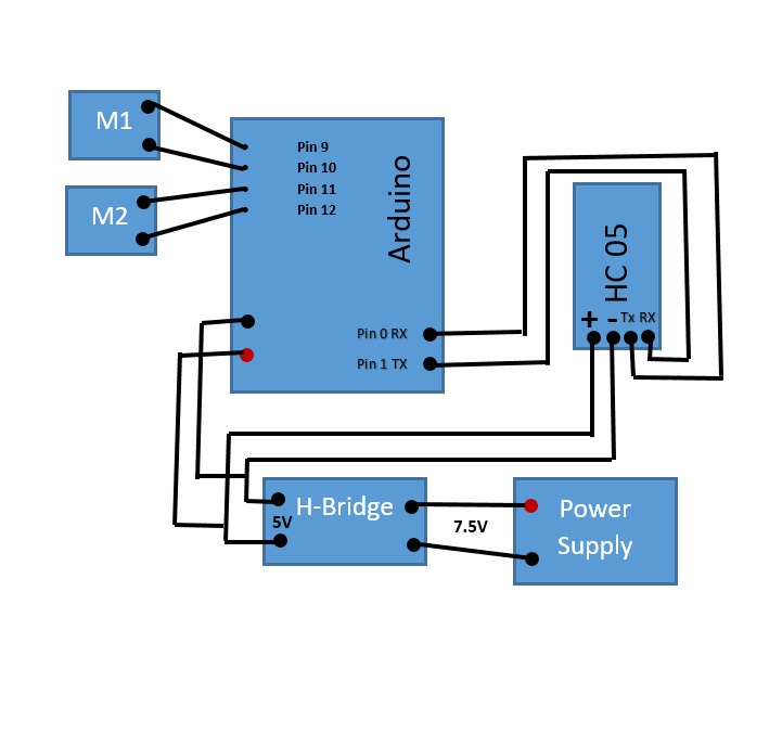 PCB Design