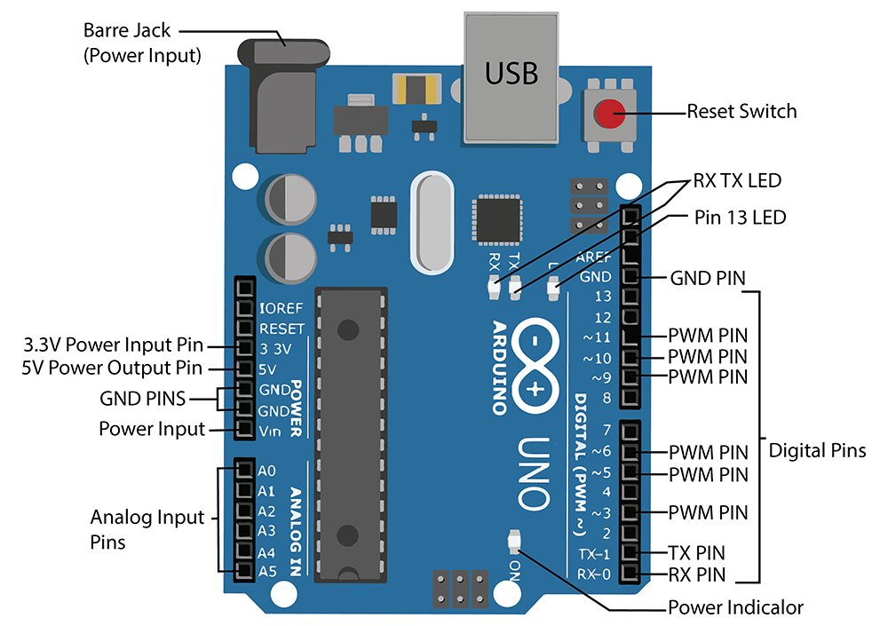 ATMEGA328P uController