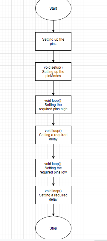 flowchart