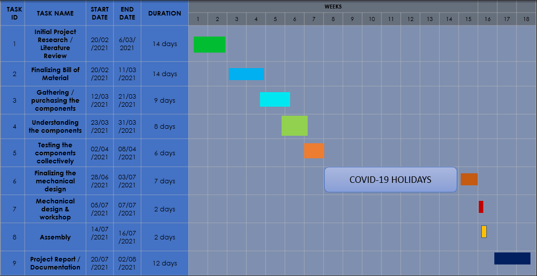 gantt chart