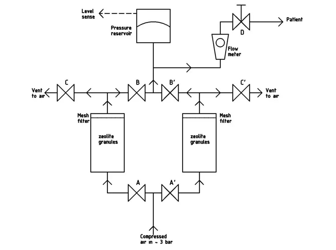 Pratical Schematic Diagram
