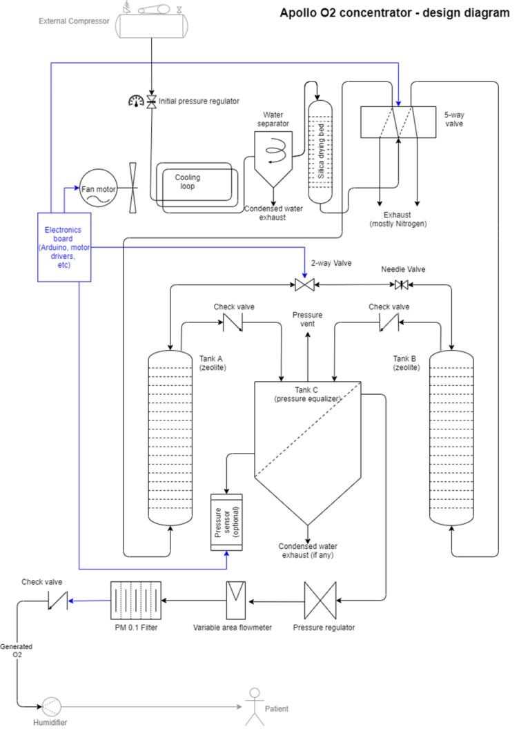 Schematic diagram