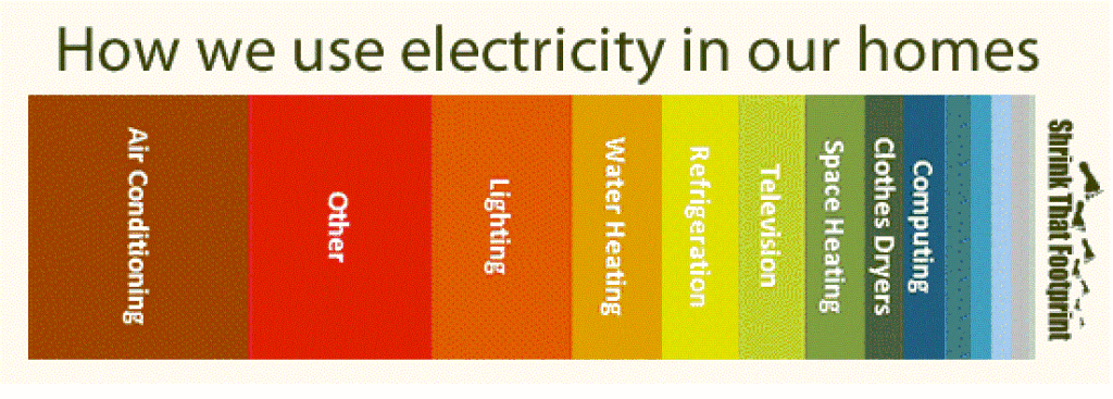 Domestic Wiring